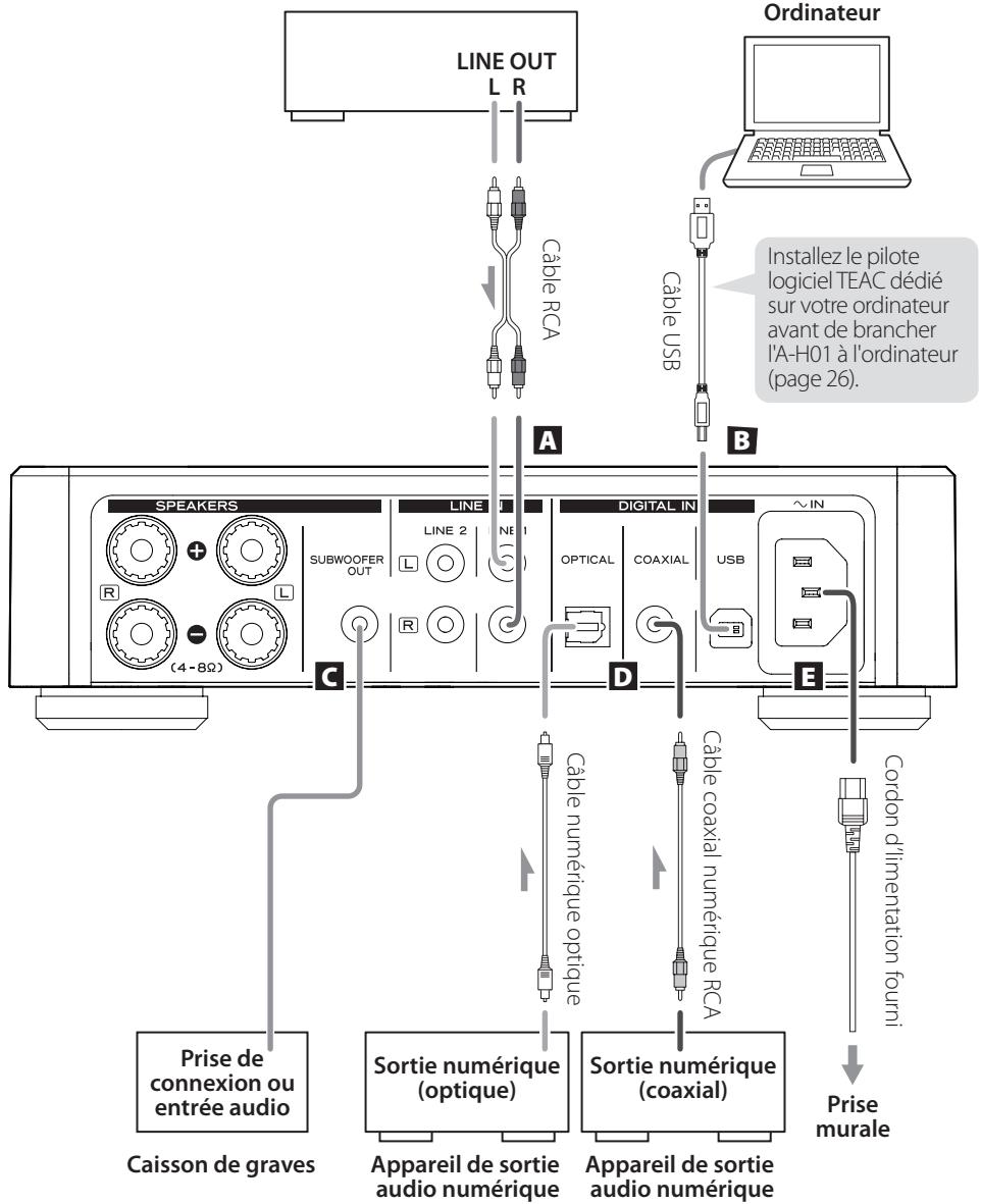 TEAC AD-HO1S - Précautions concerning les piles - 2