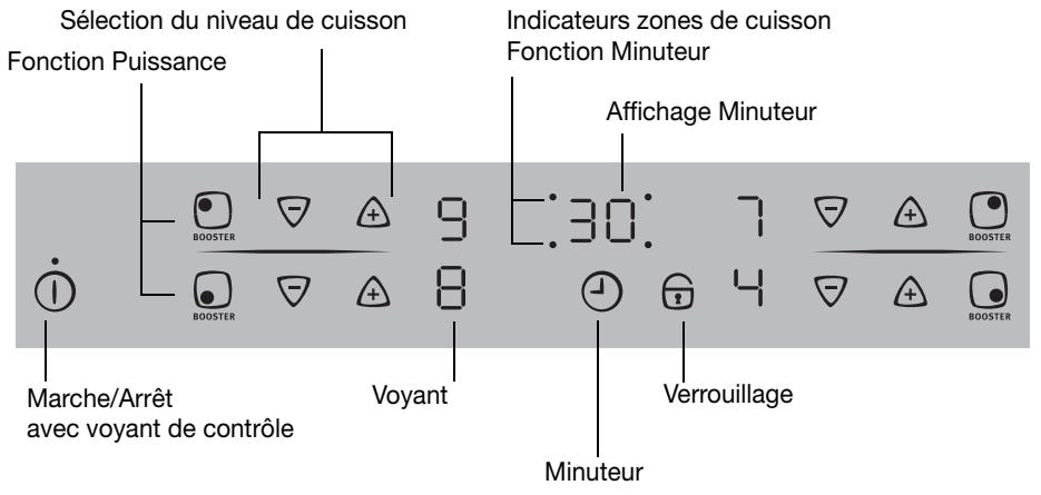 ARTHUR MARTIN TI 8664 N NOIRE - Bandeau de commande - 1