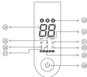 Xiaomi MISCOOT4V2 - Control Panel &amp; Power Button/Bedienfeld und Startknopf/Tableau de bord et bouton d'alimentation - 1