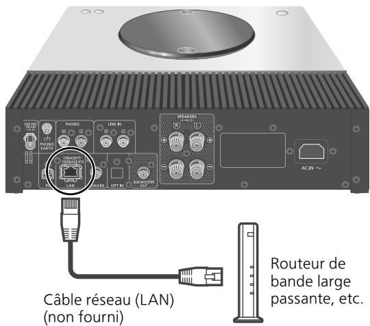 DARRYTECHNICS AMPLIFICATEURSTEREOSA-Cé600EG-K - Raccordement du réseau local filaire - 1