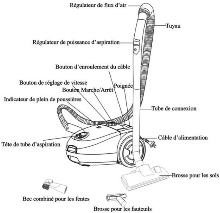 PROLINE ASP 18 - DESCRIPTION DES PIECES - 1