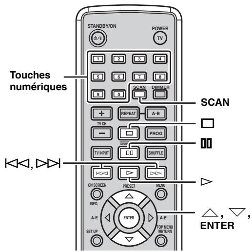 YAMAHA E-810 Blanc - Remarques - 1