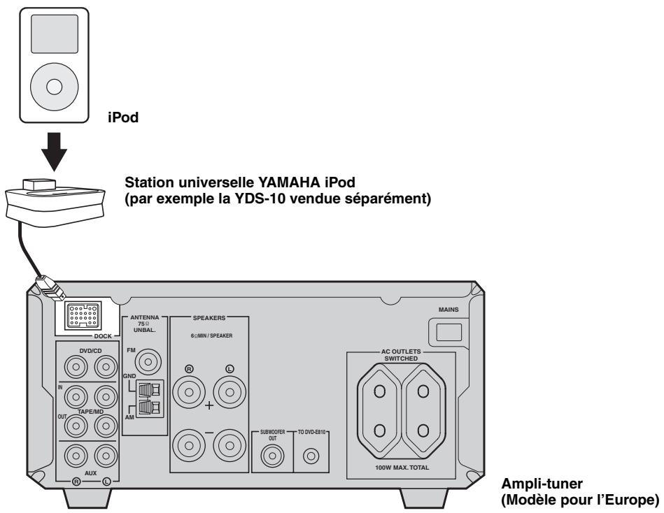 YAMAHA E-810 Blanc - Raccordement d'une station universelle YAMAHA iPod - 1