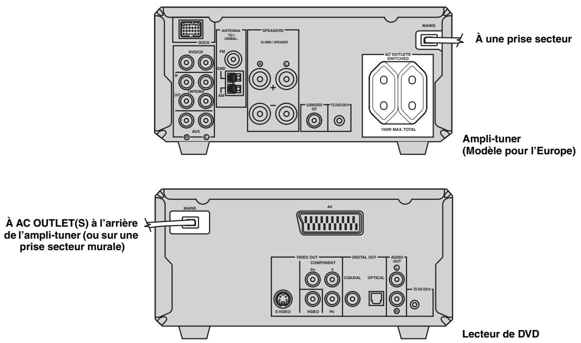 YAMAHA E-810 Blanc - Raccordement des cordons d'alimentation - 1