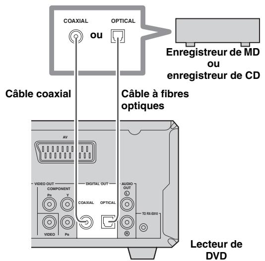YAMAHA E-810 Blanc - Raccordement d'un enregistreur MD ou d'un graveur de CD - 1