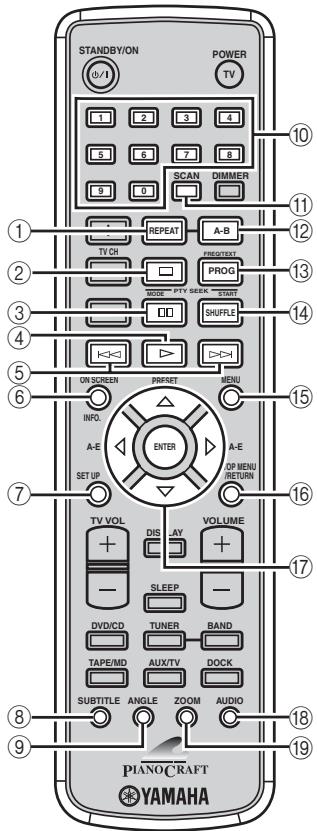 YAMAHA E-810 Blanc - ■ Mode DVD/CD - 1