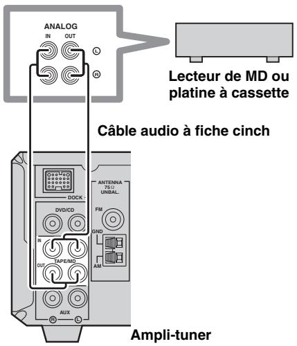 YAMAHA E-810 Blanc - Raccordement d'un lecteur de MD ou d'une platine à cassette - 1
