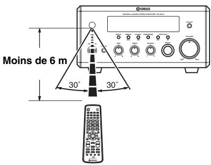 YAMAHA E-810 Blanc - ■ Utilisation du boîtier de télécommande - 1