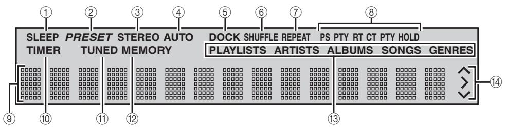 YAMAHA E-810 Blanc - ■ Afficheur de la face avant - 1