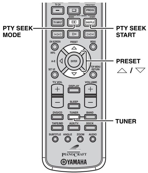 YAMAHA E-810 Blanc - Sélection d'une émission du système de diffusion de données radio - 1