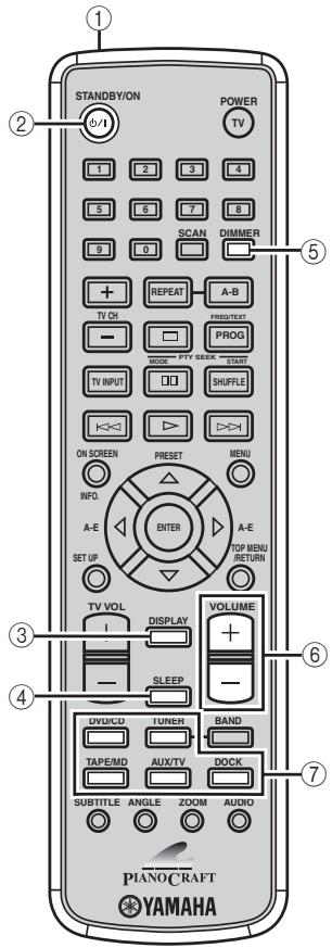 YAMAHA E-810 Blanc - ■ Fonctions communes - 1