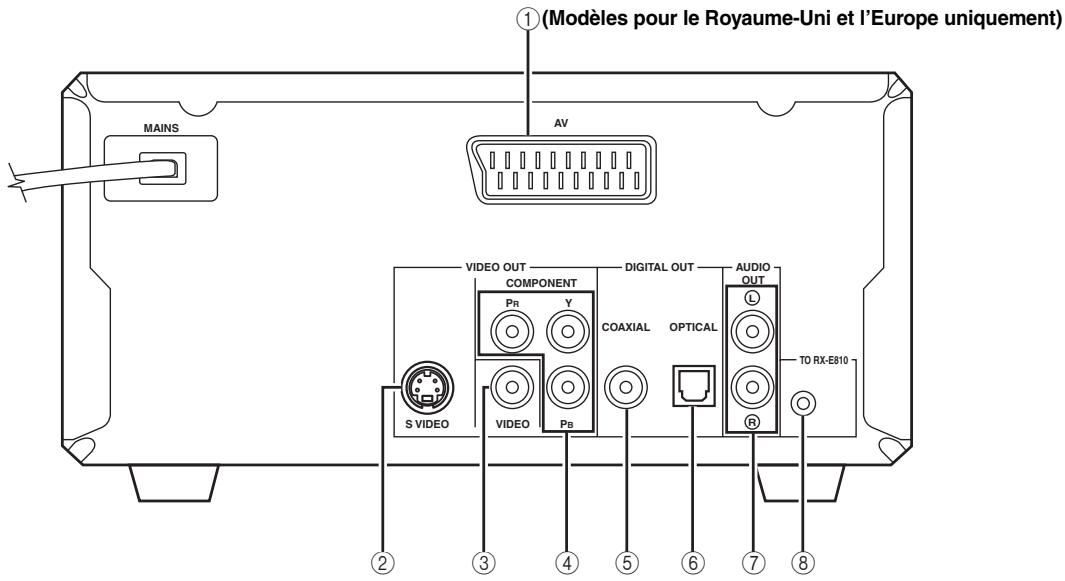 YAMAHA E-810 Blanc - ■ Panneau arrière - 1