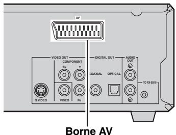 YAMAHA E-810 Blanc - Remarque - 1