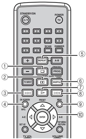 YAMAHA E-810 Blanc - ■ Mode DOCK - 1