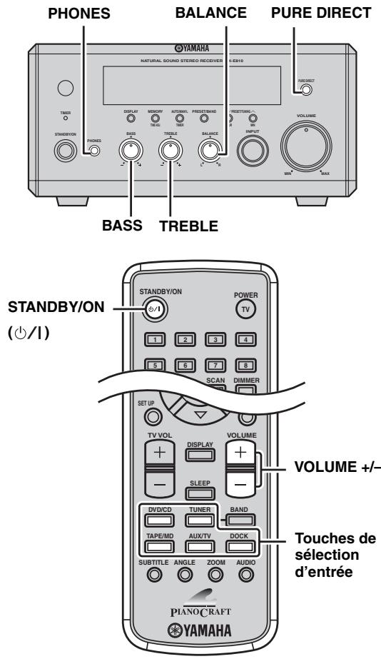 YAMAHA E-810 Blanc - Fonctionnement de base de l'ampli-tuner - 1