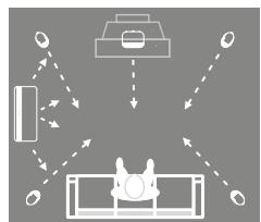 Q-ACOUSTICS QA M7 White - Positioning - 2