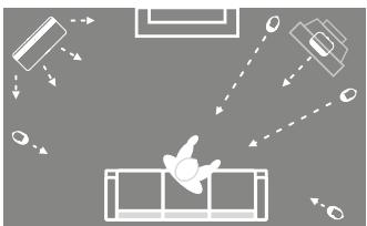 Q-ACOUSTICS QA M7 White - Positioning - 1