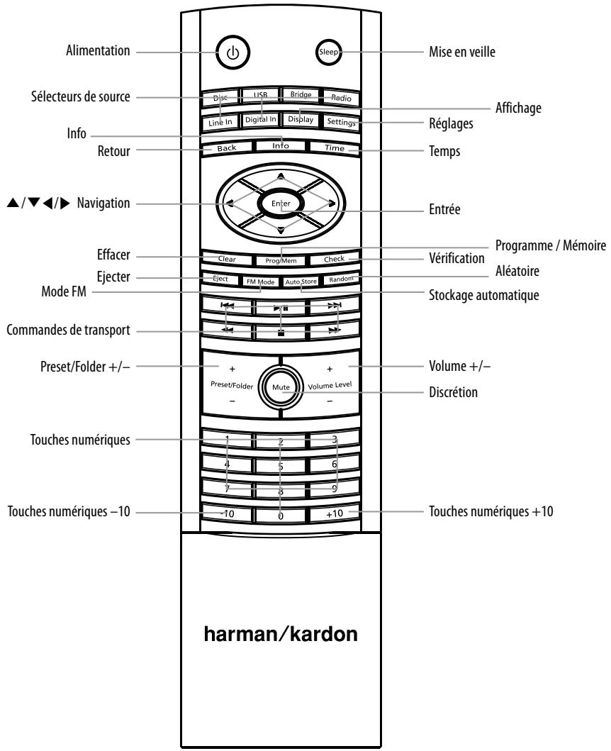 HARMAN KARDON MAS 101 - REMARQUE: - 1