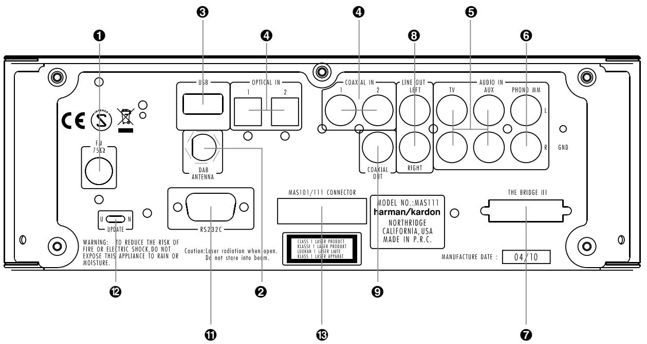 HARMAN KARDON MAS 101 - Accessoires fournis - 8