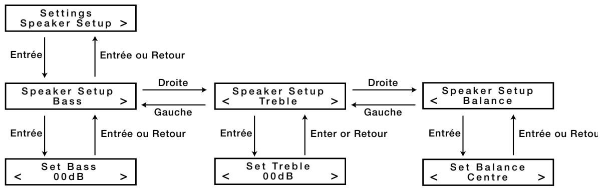 HARMAN KARDON MAS 101 - Préroglages des programmes de la station - 1