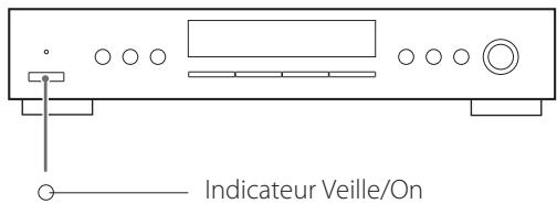 TEAC T-R650 - Comment allumer ou eteindre l'appareil - 1