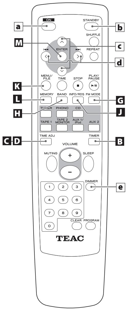 TEAC T-R650 - Antenne FM extérieure - 3