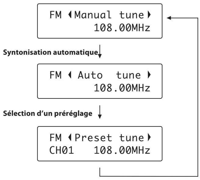 TEAC T-R650 - Attenuateur de luminosité (Dimmer) - 4