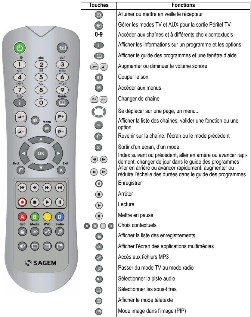SAGEM DTR 6480 T - TÉLECOMMANDE - 1