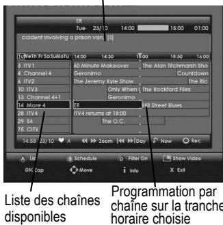 SAGEM DTR 6480 T - Mode Lieste - 2