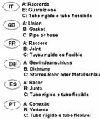CANDY PDB30/1IX - Avant d'appeler le Service Avec-Vente - 28