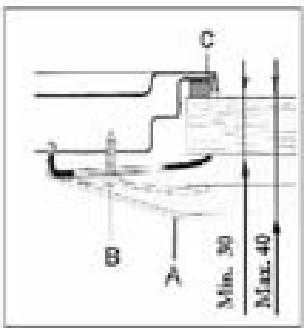CANDY PDB30/1IX - Avant d'appeler le Service Avec-Vente - 19