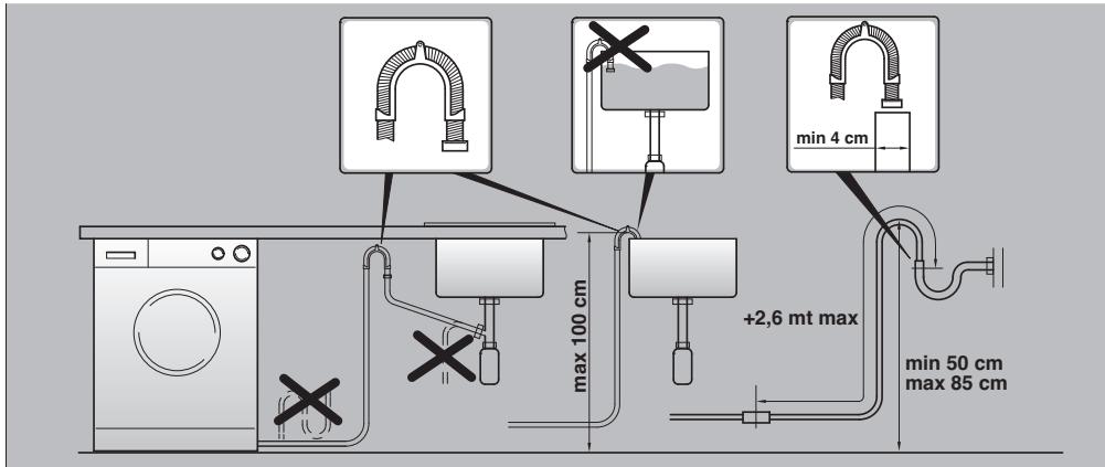 ROSIERES RILS14855DN-S - IMPORTANT: DO NOT TURN THE TAP ON AT THIS TIME. - 4