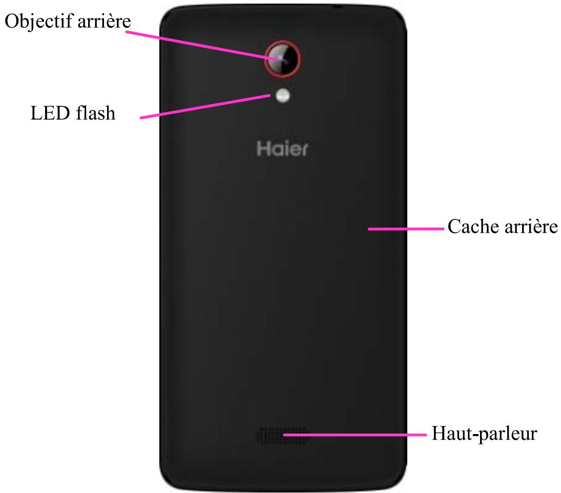 HAIER 52 NOiR - ONDES RADIO: - 3