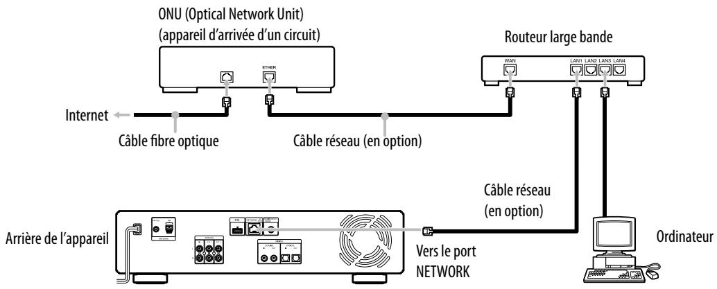 SONY NAC-HD1E - Lors de l'utilisation de fibre optique (FTTH) - 1