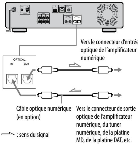 SONY NAC-HD1E - Lors du raccordement d'un périphérique numérique, tel qu'un amplificateur numérique - 2