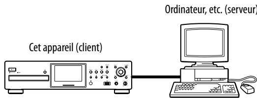 SONY NAC-HD1E - Qu'est ce qu'un support reseau ? - 1