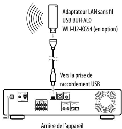 SONY NAC-HD1E - Lors de l'utilisation d'un routeur LAN sans fil (point d'accès) et d'un adaptateur LAN sans fil USB BUFFALO - 2