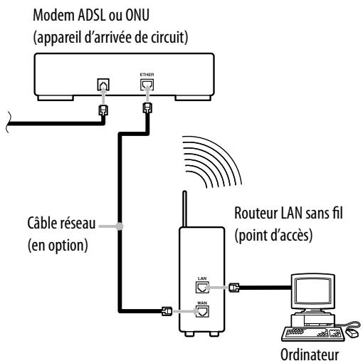 SONY NAC-HD1E - Lors de l'utilisation d'un routeur LAN sans fil (point d'accès) et d'un adaptateur LAN sans fil USB BUFFALO - 1