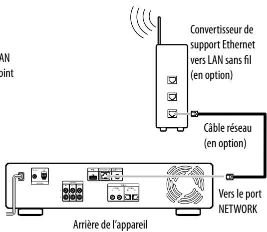 SONY NAC-HD1E - Lors du raccordement d'un convertisseur de support Ethernet vers LAN sans fil au port NETWORK de l'appareil - 2