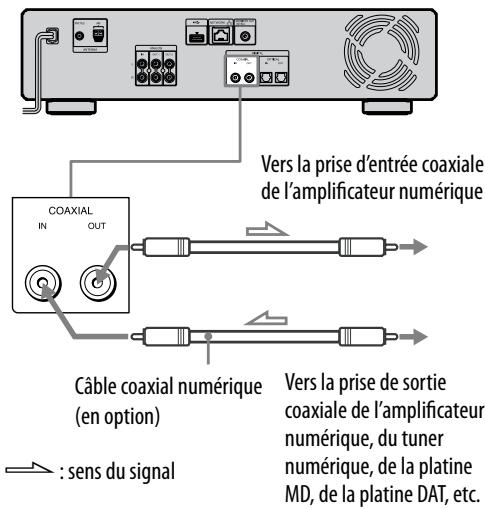 SONY NAC-HD1E - Lors du raccordement d'un périphérique numérique, tel qu'un amplificateur numérique - 1