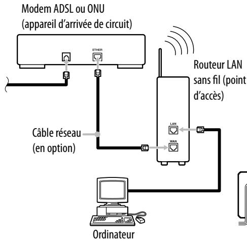 SONY NAC-HD1E - Lors du raccordement d'un convertisseur de support Ethernet vers LAN sans fil au port NETWORK de l'appareil - 1