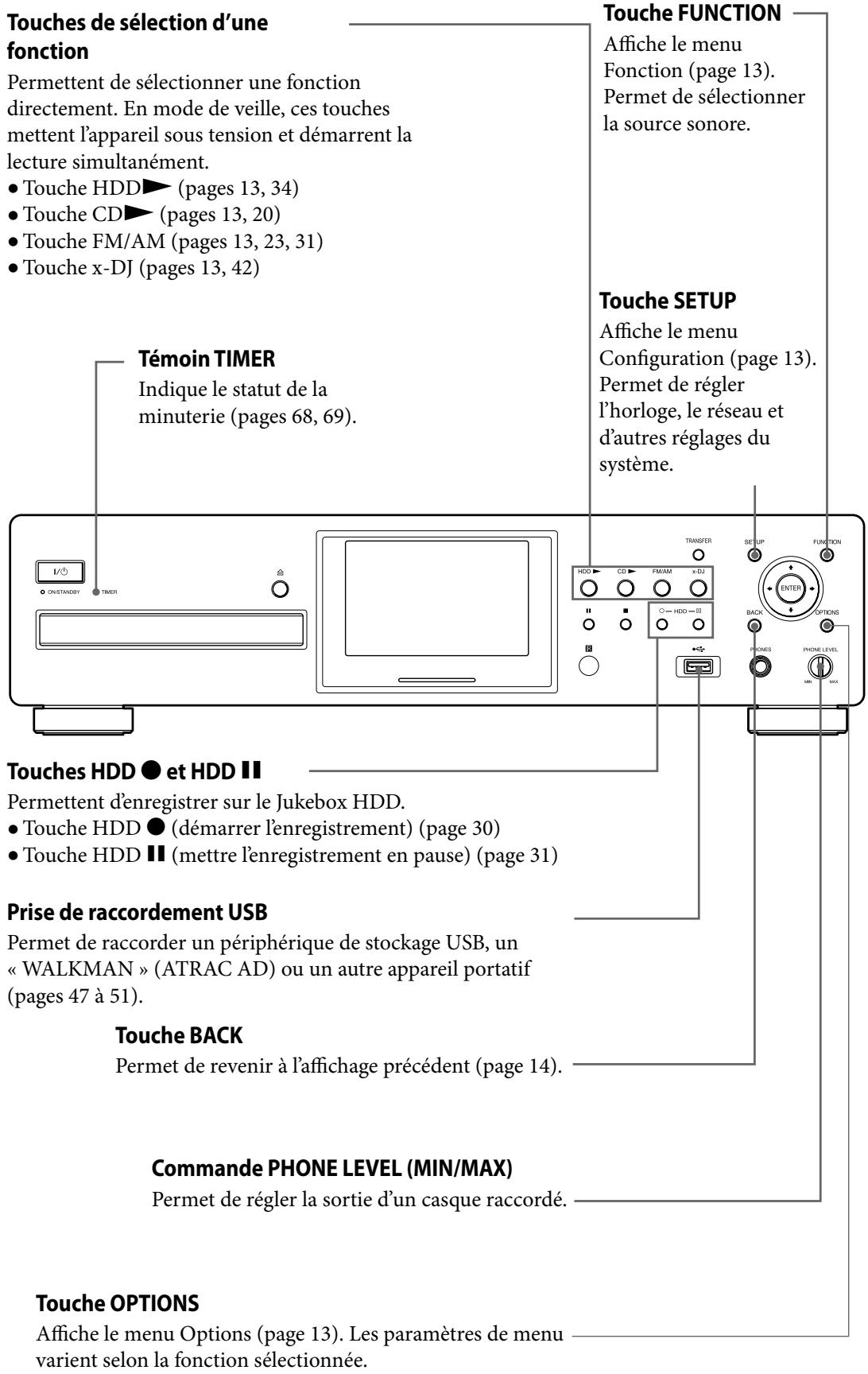 SONY NAC-HD1E - Panneau d'éclairage - 1