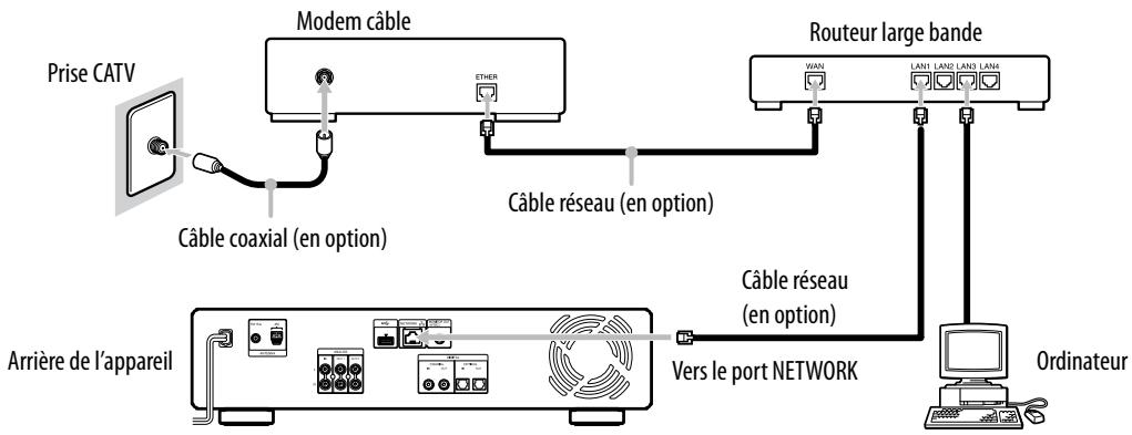 SONY NAC-HD1E - Lors de l'utilisation de la câblodistribution - 1