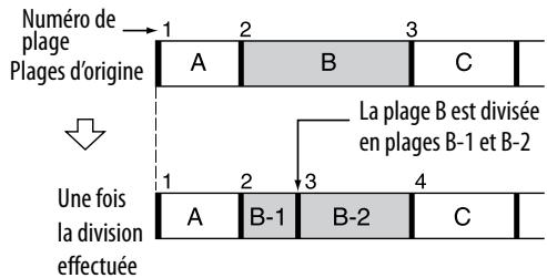 SONY NAC-HD1E - Exemple : Division de la plage B en deux plages - 1