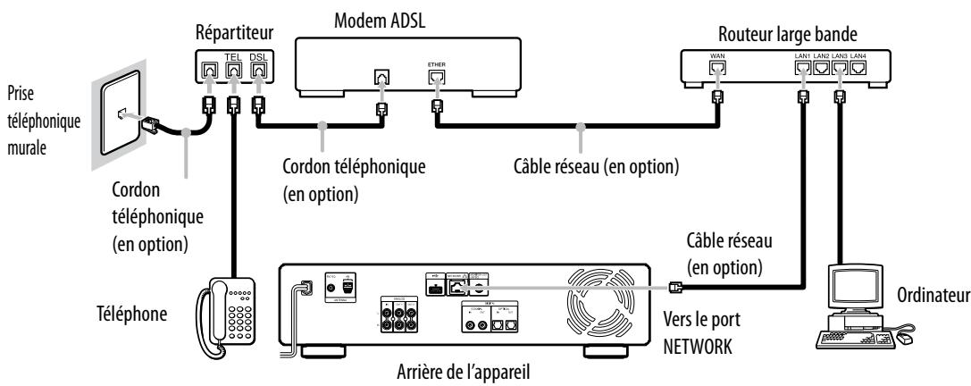 SONY NAC-HD1E - Lors de l'utilisation de l'ADSL - 1