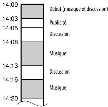 SONY NAC-HD1E - [Affichage en mode d'affichage par liste - exemple 2] - 1