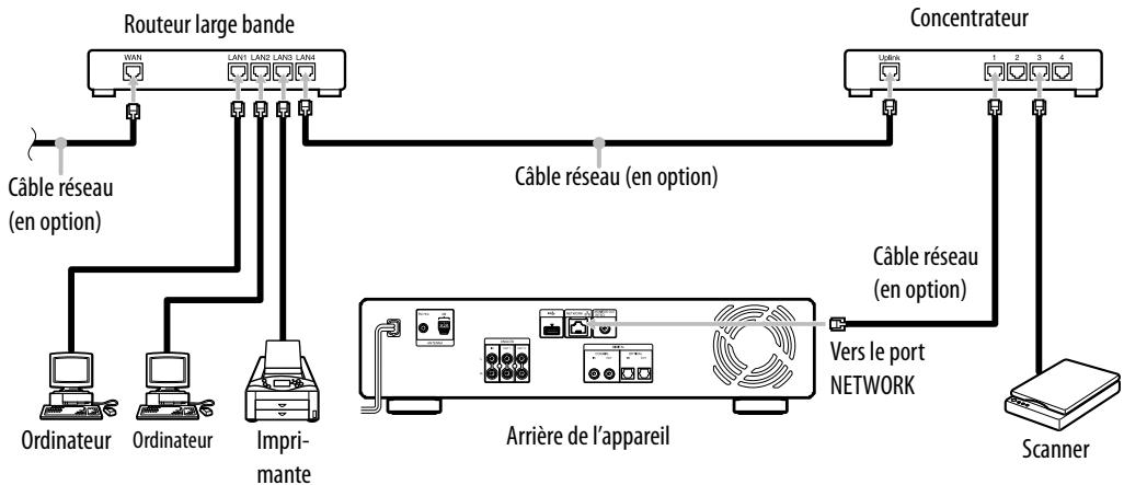 SONY NAC-HD1E - Lors de l'utilisation d'un concentrateur - 1
