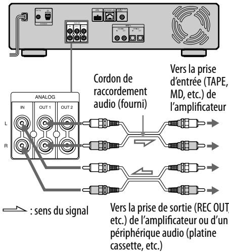 SONY NAC-HD1E - Raccordez l'amplificateur. - 1