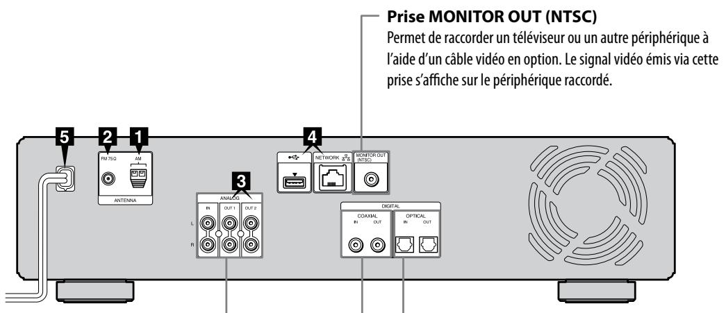 SONY NAC-HD1E - Raccordement des antennes et de l'amplificateur - 1