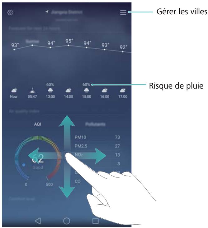 HUAWEI NOVA OR - Affichage des informations météo - 1